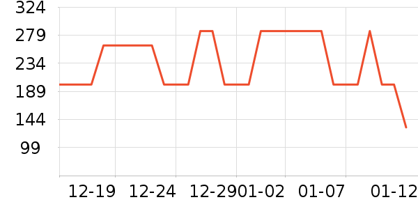 MQD��ͯë��/��֯����ʷ�۸�