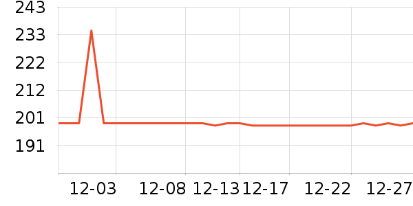 �����������Ǳ���ʷ�۸�