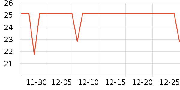 �˶�ˬ������ʷ�۸�