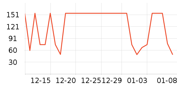 One's Member������ʷ�۸�