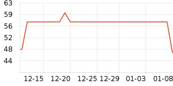 ��β��ȫ������ʷ�۸�