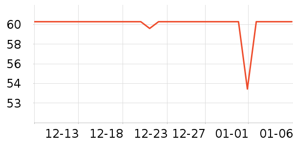 ���������±���ʷ�۸�