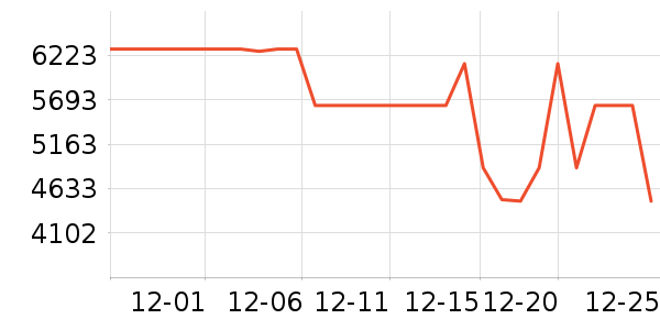 ��ά������ʷ�۸�