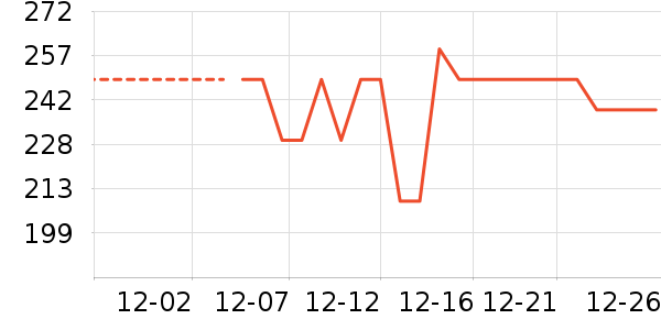 �ز��˶�װ��ʷ�۸�