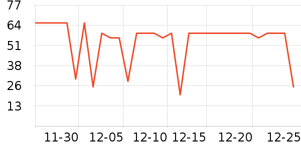 ����Ӫ��������ʷ�۸�