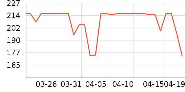 ���ӽѰ׾���ʷ�۸�