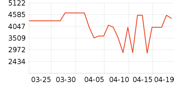 ����ϴ�����ʷ�۸�