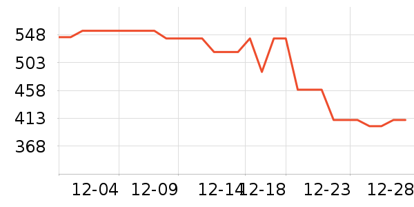 ��Ϊ����������ʷ�۸�