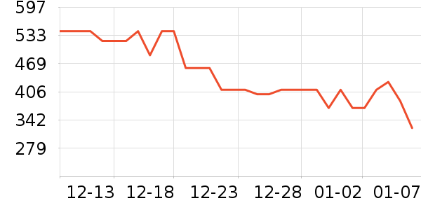 ��Ϊ����������ʷ�۸�