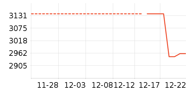 �����鱦�ƽ��ָ/������ʷ�۸�