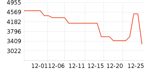 �������̻���ʷ�۸�