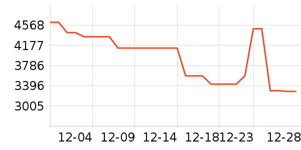 �������̻���ʷ�۸�