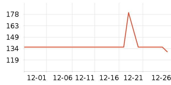 fingercroxx������ʷ�۸�