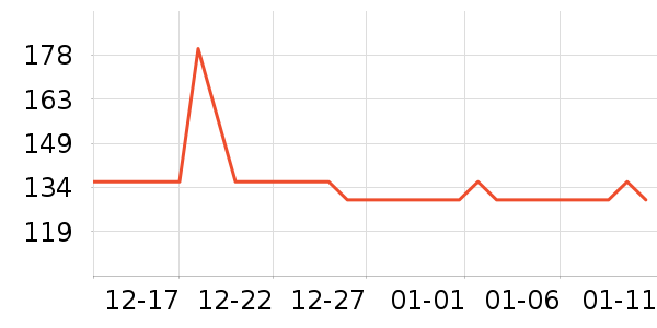 fingercroxx������ʷ�۸�