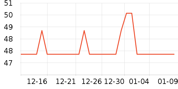 ��ʢ����ʷ�۸�