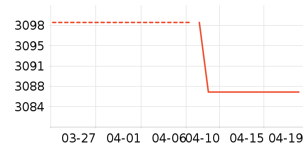 С�׵�����ʷ�۸�