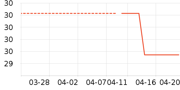 Ŀ��ñ��/Χ��/������װ��ʷ�۸�