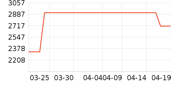 ȫ�Ѵ���ʷ�۸�