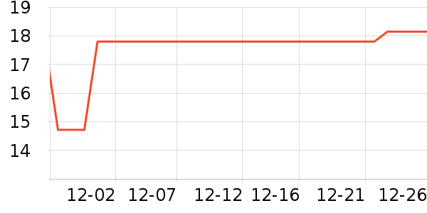 ��ȫ��Բ/Ԫ����ʷ�۸�