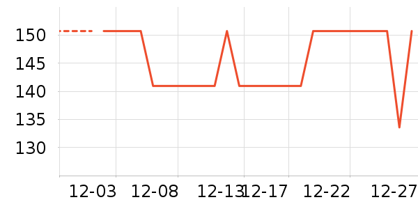 Lee���п���ʷ�۸�