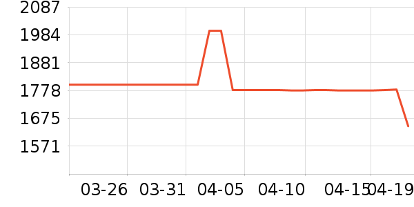 �����յ���ʷ�۸�