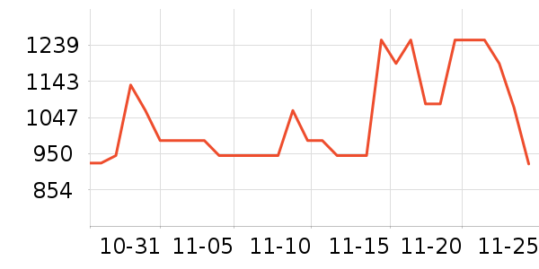 ���˶���ë����Ʒ��ʷ�۸�