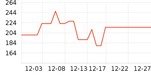 ����ȡů����ʷ�۸�