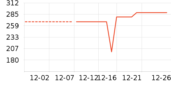 ѩ�зɶ�ͯ���޷���ʷ�۸�