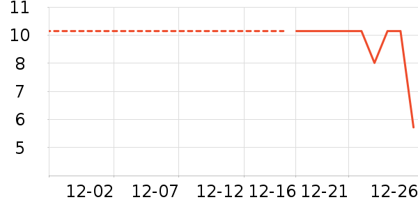 ����Ʒ�Ʊ���/������ʷ�۸�