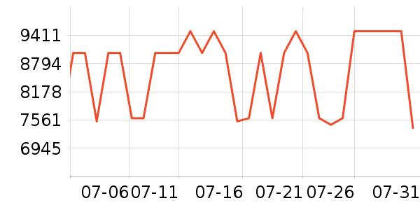 ��˶�ʼǱ�������ʷ�۸�