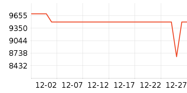 ��˶�ʼǱ�������ʷ�۸�