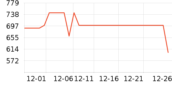 С��ͶӰ����ʷ�۸�