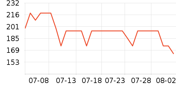 �ɾư׾���ʷ�۸�