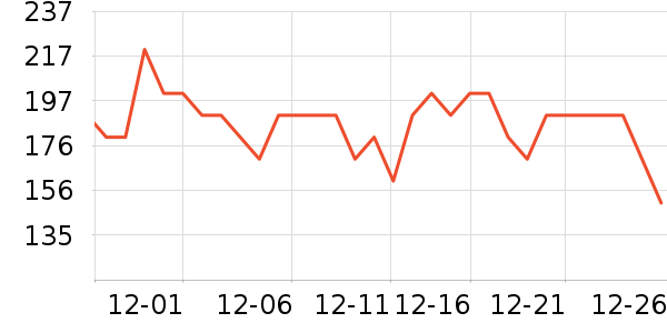 �ɾư׾���ʷ�۸�