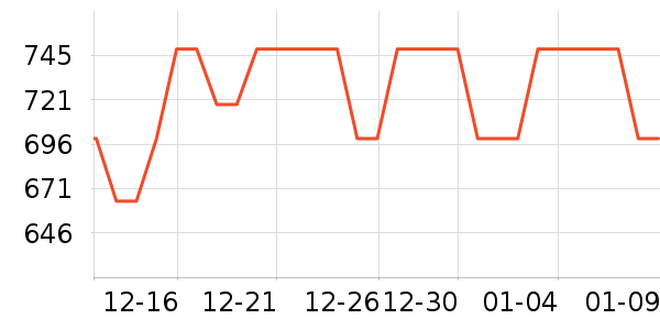 ���ϴ�����ʾ����ʷ�۸�