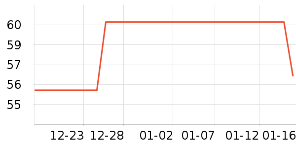 ��һ������������ʷ�۸�