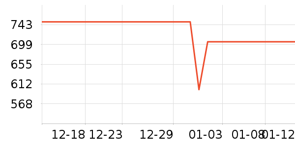 ����������ˮ����ʷ�۸�