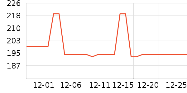 �ǰ�����ͷ��ʷ�۸�