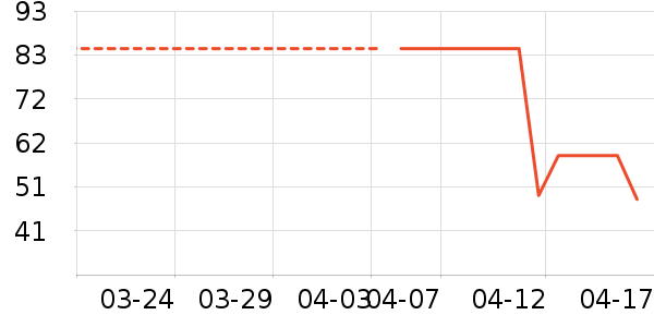 ������ѡ������ʷ�۸�