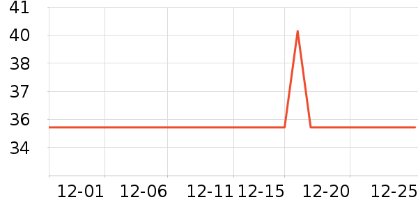 ޹���˶�װ��ʷ�۸�