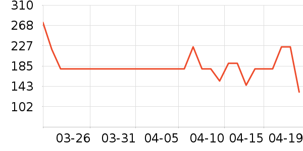 ��ά������ʽPolo����ʷ�۸�