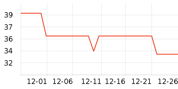 ��ʿ������Ů����ʷ�۸�