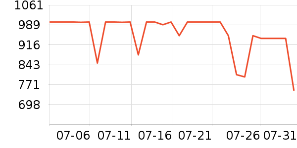 �����ֵ�����/����ʷ�۸�