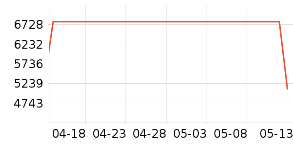 TCL������ʷ�۸�