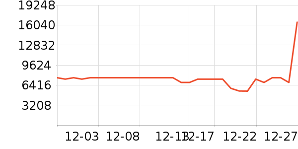 TCL������ʷ�۸�