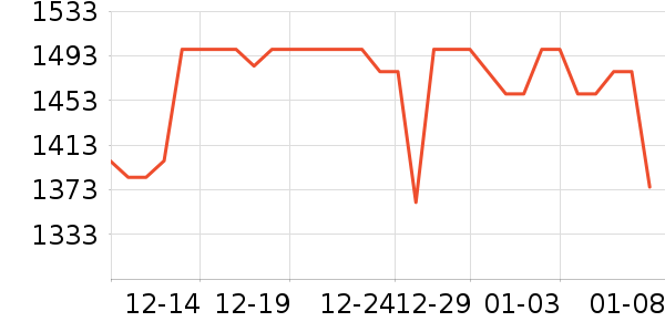 ���������ͯ��ȫ������ʷ�۸�