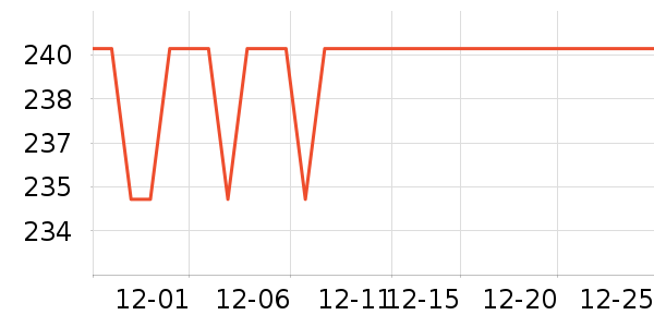 Chloe��ˮ��ʷ�۸�