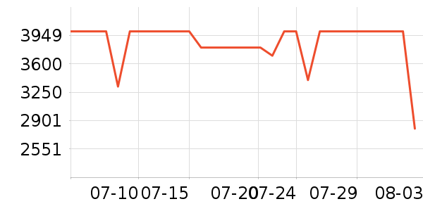 һ���ֻ���ʷ�۸�