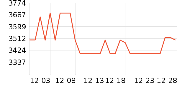 һ���ֻ���ʷ�۸�