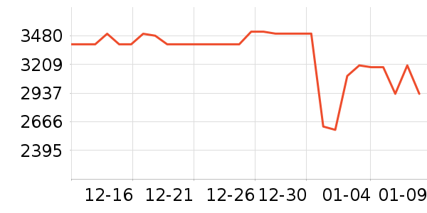 һ���ֻ���ʷ�۸�